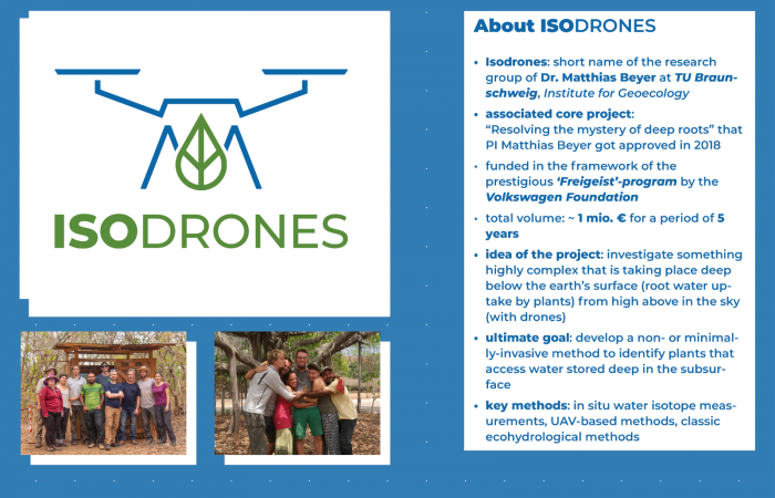 Estación Experimental Forestal Horizontes (EEFH)  2019-2023